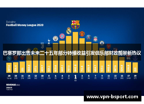 巴塞罗那出售未来二十五年部分转播收益引发俱乐部财政前景新热议