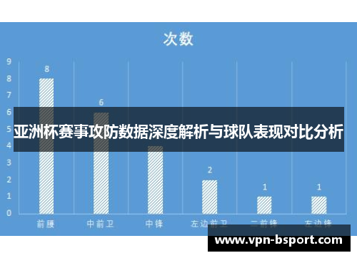 亚洲杯赛事攻防数据深度解析与球队表现对比分析 亚洲杯赛事攻防数据深度解析与球队表现对比分析