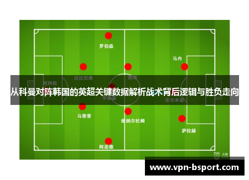 从科曼对阵韩国的英超关键数据解析战术背后逻辑与胜负走向 从科曼对阵韩国的英超关键数据解析战术背后逻辑与胜负走向